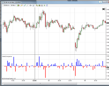 Delta Divergance Indicator