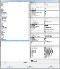 NinjaTrader Market Profile Lines properties