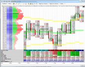 MarketBalance Highlight High and Low volume prices on each bar