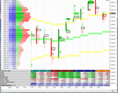 MarketBalance Volume at price as histogram