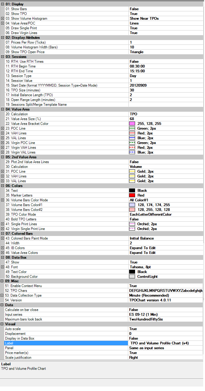 TPOChart_Parameters