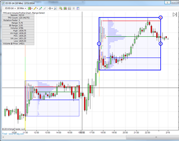 TPO and Volume Profile Chart - Range Select