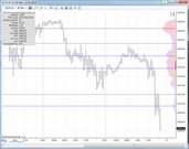 TPChart MarketProfile One color TPO