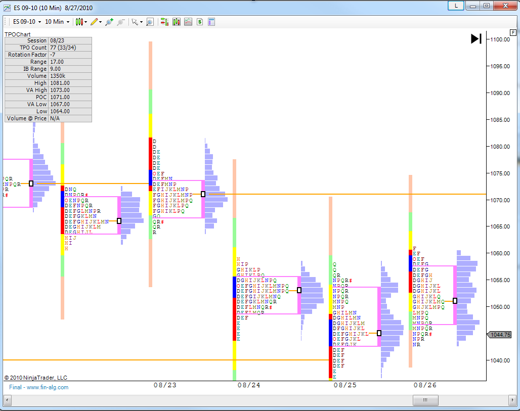 TPOChart MarketProfile