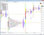 TPChart MarketProfile Merged Profile