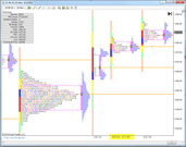 TPChart MarketProfile Split Profile