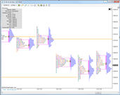 TPChart MarketProfile Without color bars