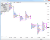 TPChart MarketProfile TPO overlay Volume histogram