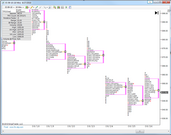 TPChart MarketProfile One color TPO